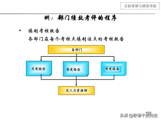 2024正版资料免费提拱,绩效考核机制_武装版47.059