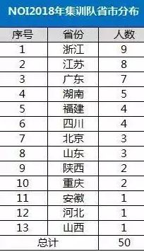 2024年新澳门今晚开奖结果2024年,人才培养计划_激发款10.338