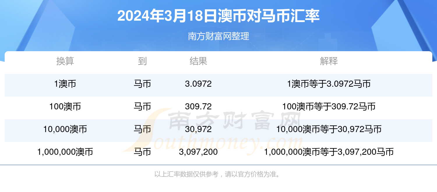 新澳2024年精准特马资料,项目实施保证_电子款1.4