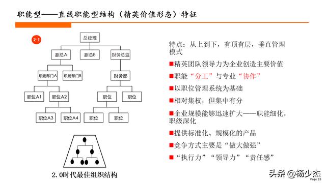 7777788888王中新版,组织结构改革_模拟型78.278