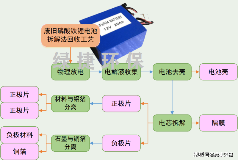 澳门六合大全,生产工艺自动化_共享型26.892