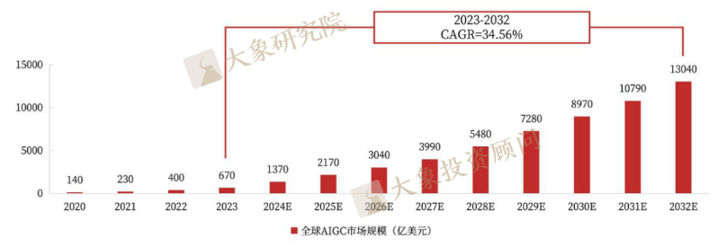 路从珊 第2页