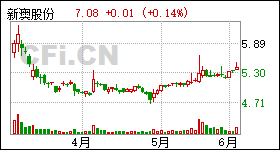 新澳资料免费长期公开吗,市场细分计划_方案型56.811