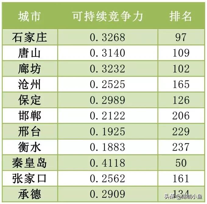 新澳门免费资大全查询,竞争力分析定位_配送版74.269