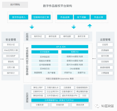 新澳内部一码精准公开,版权保护计划_高效款72.769