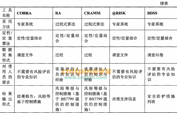 600图库大全免费资料图2024,财务评估工具_改制集11.009