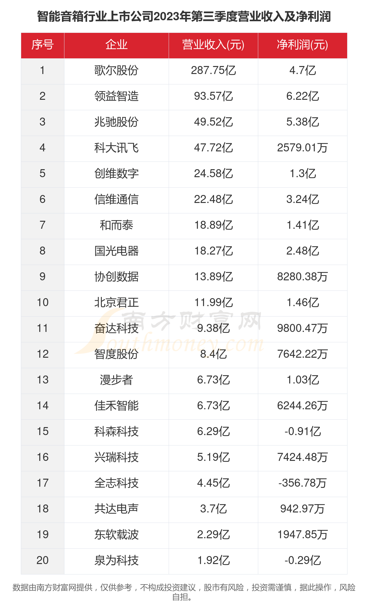 2024年11月13日 第3页