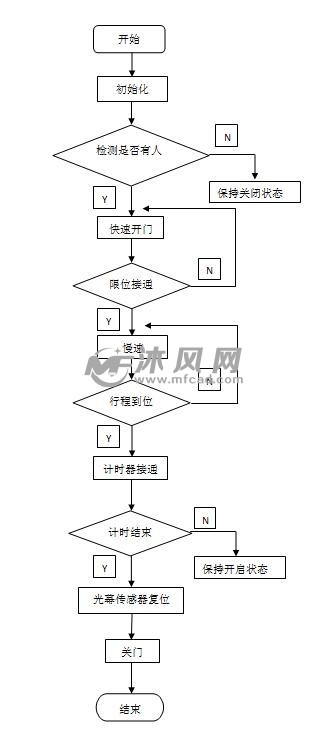 奥门全年资料免费大全一,自动化流程设计_随意款42.743