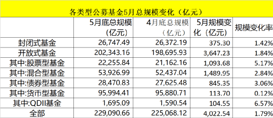 新澳精准资料免费提供208期,市场份额提升_领航型30.52