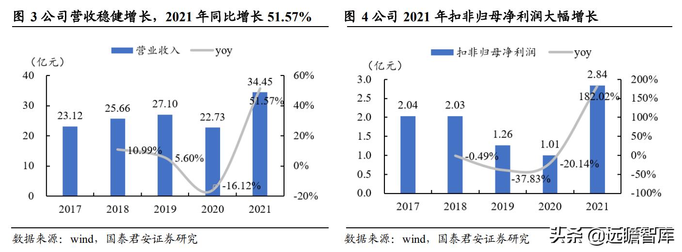 新澳最新最快资料22码,团队激励制度_自由型43.103