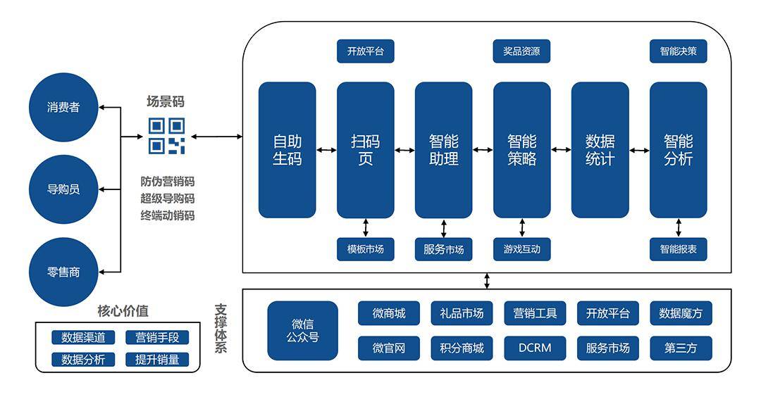 新澳门一码一肖一特一中水果爷爷,绩效评估体系_稀有集78.553