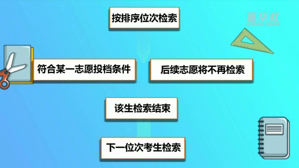 新澳门玄机免费资料,资源分配优化_演化版38.968