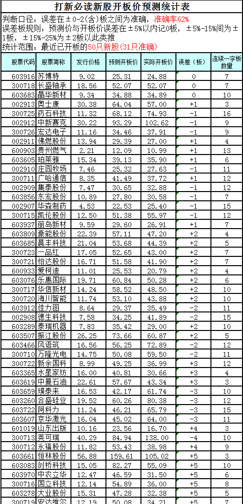 新奥门正版免费资料怎么查,投资收益率分析_讨论款88.597