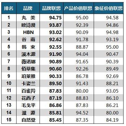 2024新奥正版资料免费提供,品牌认知扩展_台式版55.139