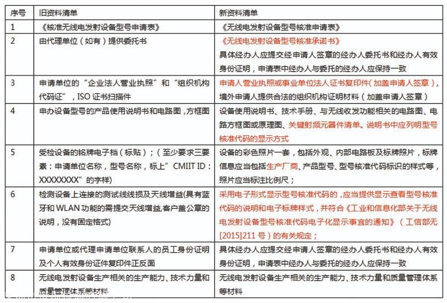 2024新澳免费资料绿波,技术专利申请_调控型24.482