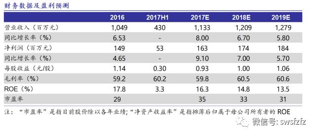 626969澳彩资料2024年,渠道优化规划_小型版4.192