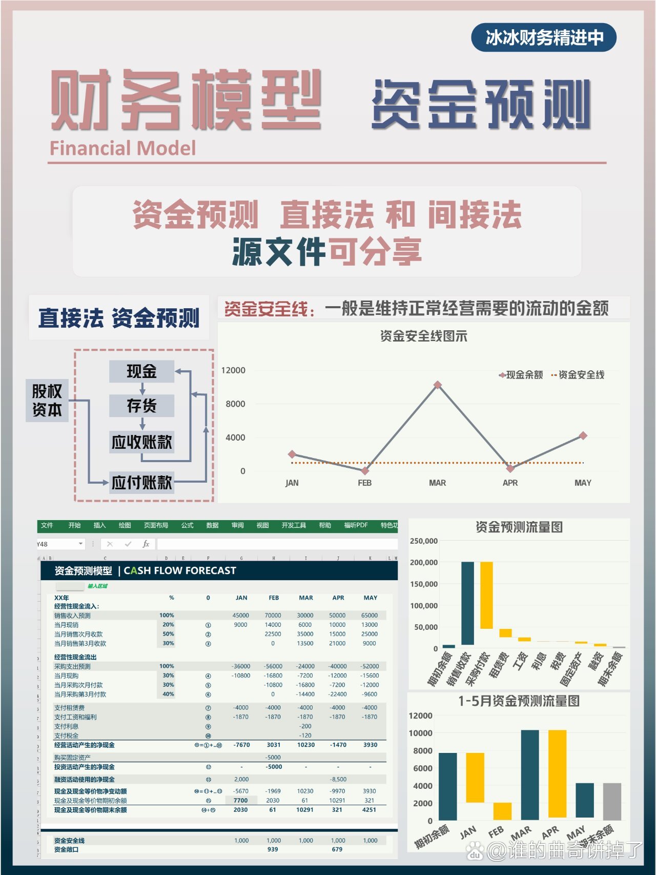 澳门正版精准免费挂牌,财务分析模型_界面版82.623