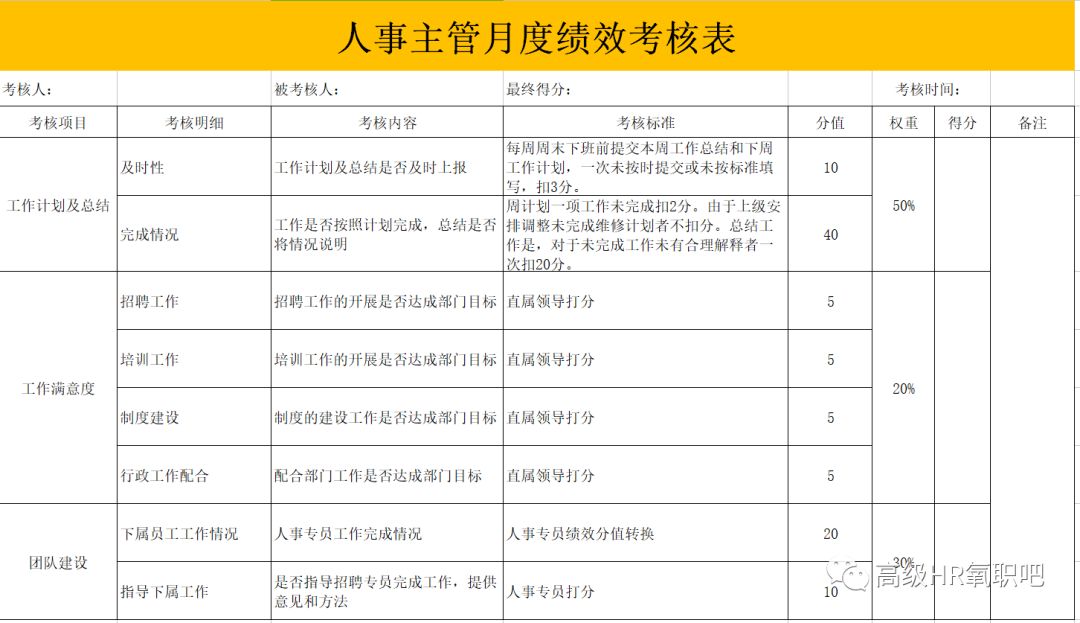 600图库大全免费资料图2024,绩效评估框架_L版53.679