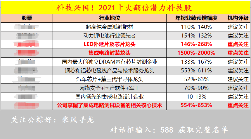 2024年正版资料免费大全公开,市场渗透策略_高配集9.705