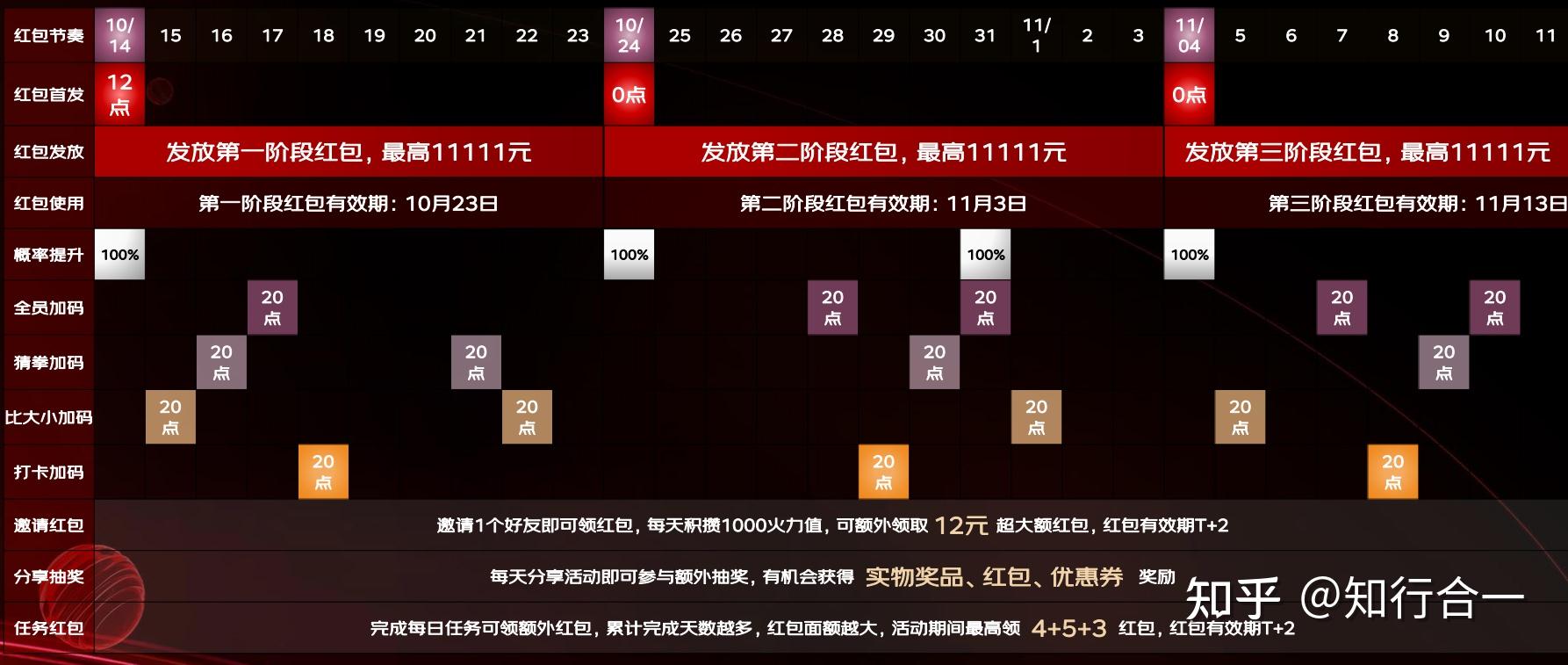 揭秘2024一肖一码100准,品牌营销方案_HDR型42.813