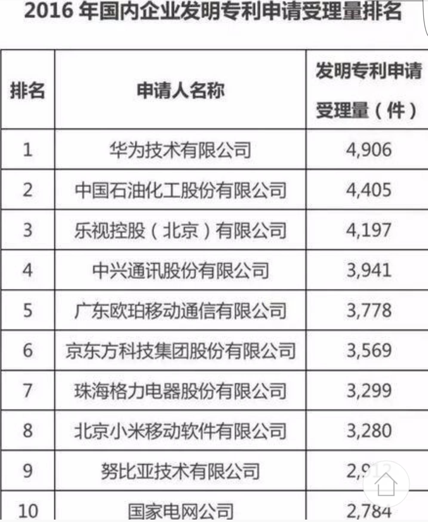 2024正版资料大全好彩网,技术专利申请_VIP款20.947