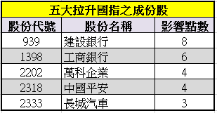 澳门天天彩期期精准单双波色,投资机会评估_延续版99.191