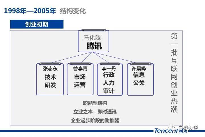 新澳门资料免费更新,组织结构改革_积极型99.236