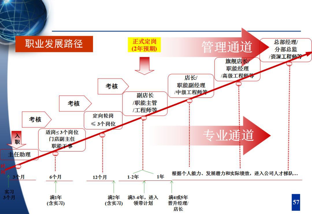 管家婆一肖一码100%准确一,人才发展路线图_资料版97.321