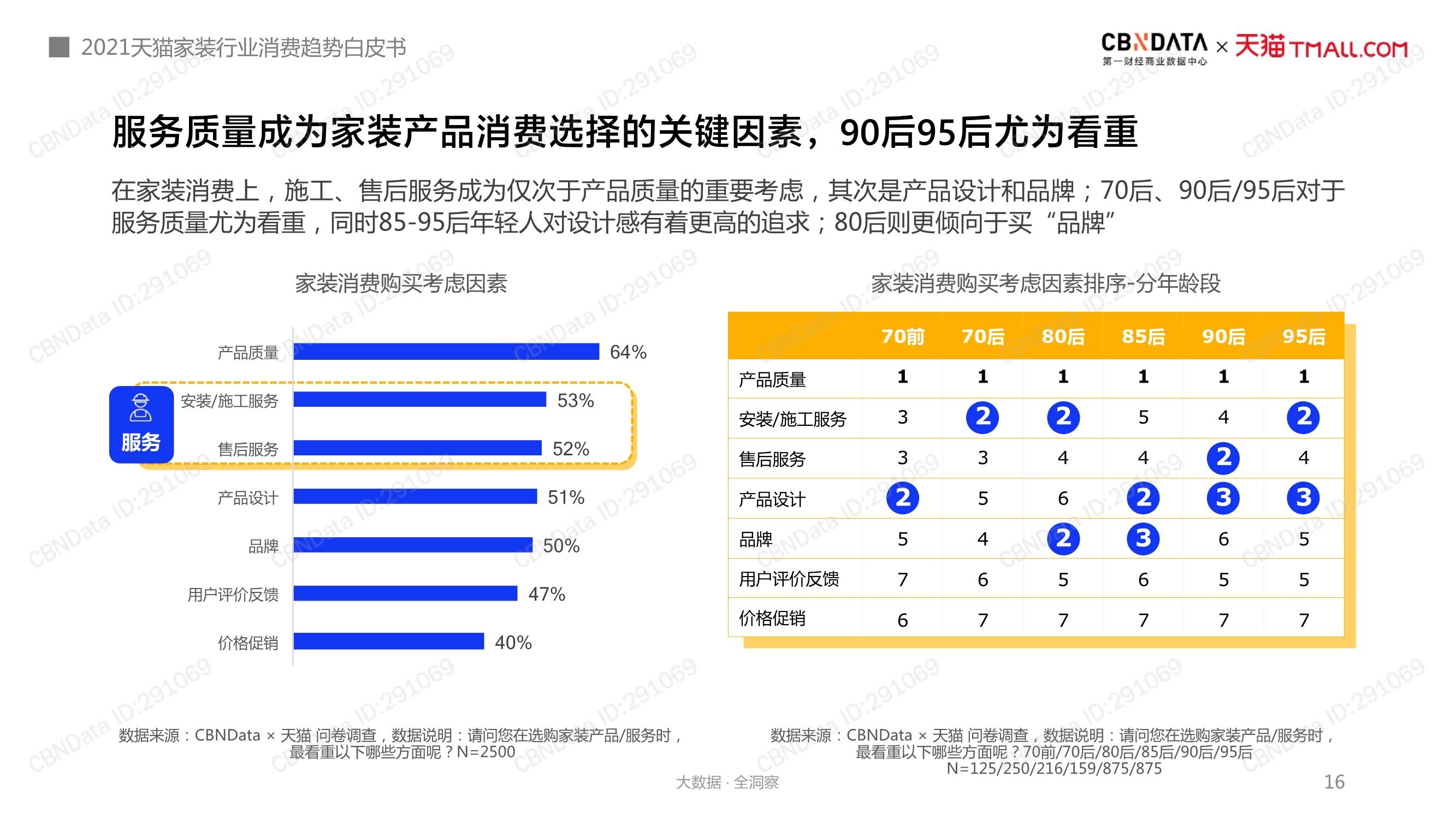 新澳天天彩免费资料2024老,品牌管理计划_传输版0.912