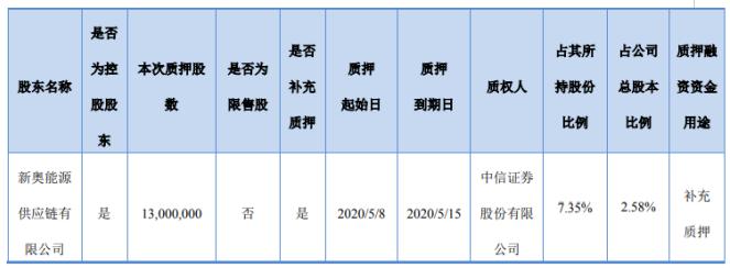 新奥最准免费资料大全,品牌认知扩展_轻松版11.501