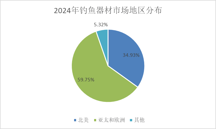 2024王中王资料大全公开,市场品牌计划_更新集93.151