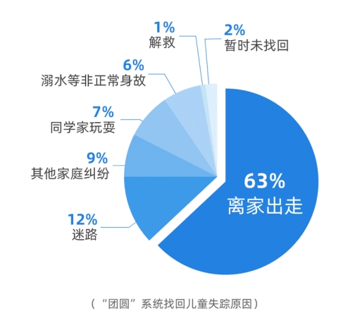 2024澳家婆一肖一特,保障系统安全_微型版5.717