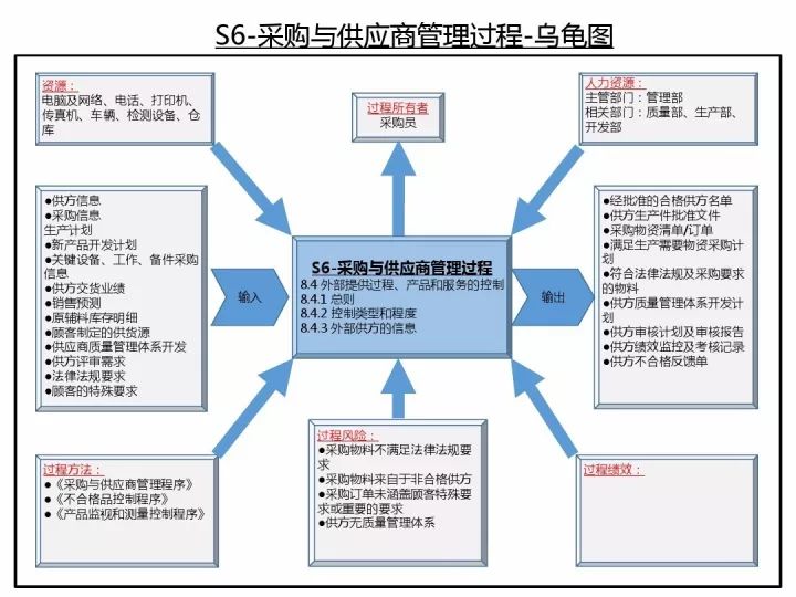 香港二四六开奖免费结果,质量监控体系_HDR型2.438