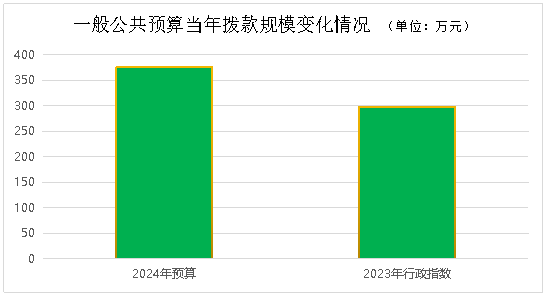 2024新奥门正版资料大全视频,风险分担策略_T73.376