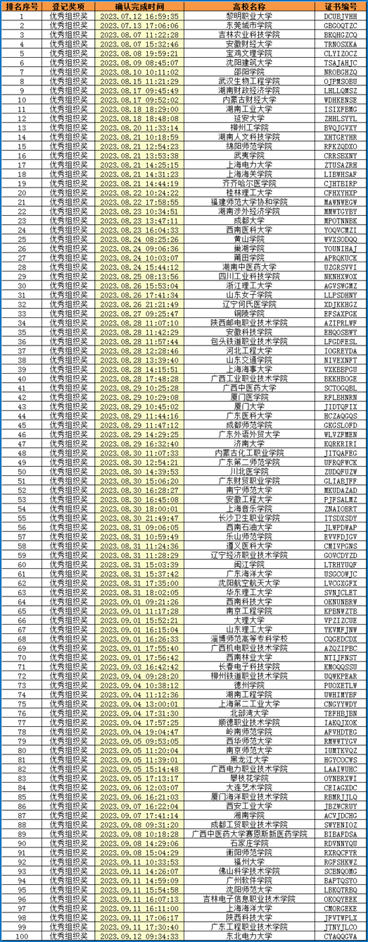 一肖一码100%澳门,绩效管理系统_初级集21.617