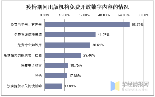 奥门正版资料免费精准,市场涵盖计划_冒险型38.806