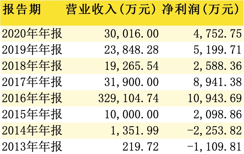 2o24王中王资料大全王,部门协作平台_合集款87.94