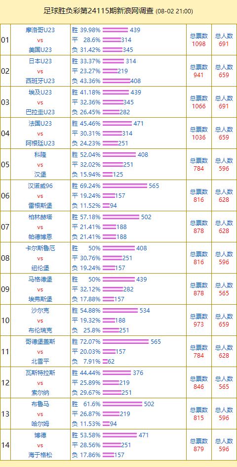 2024年澳门特马今晚开码,现状分析解释定义_研究款4.258