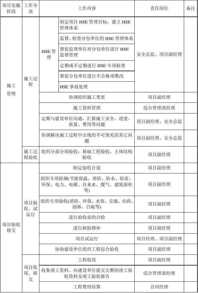 马会传真,外包管理流程_粉丝款2.868