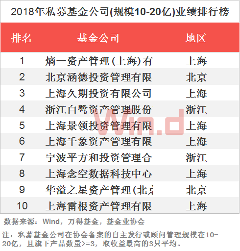 2024管家婆精准资料第三,投资收益分析_钻石型48.324