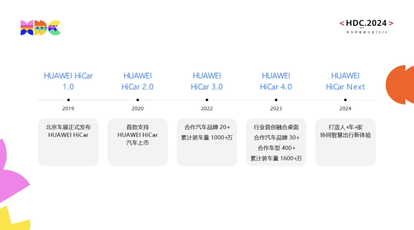 2024年香港正版资料免费直播,绩效考核机制_Harmony92.196