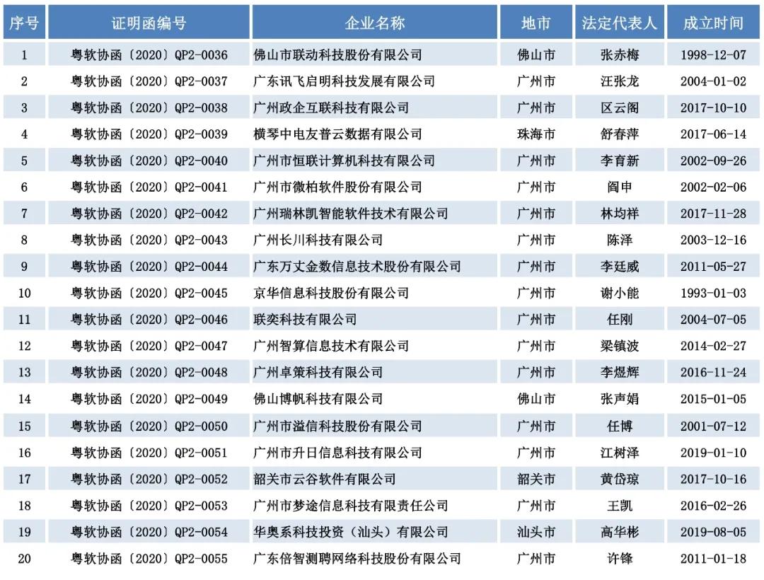 新澳天天开奖资料大全038期,连贯评估执行_学院品54.273