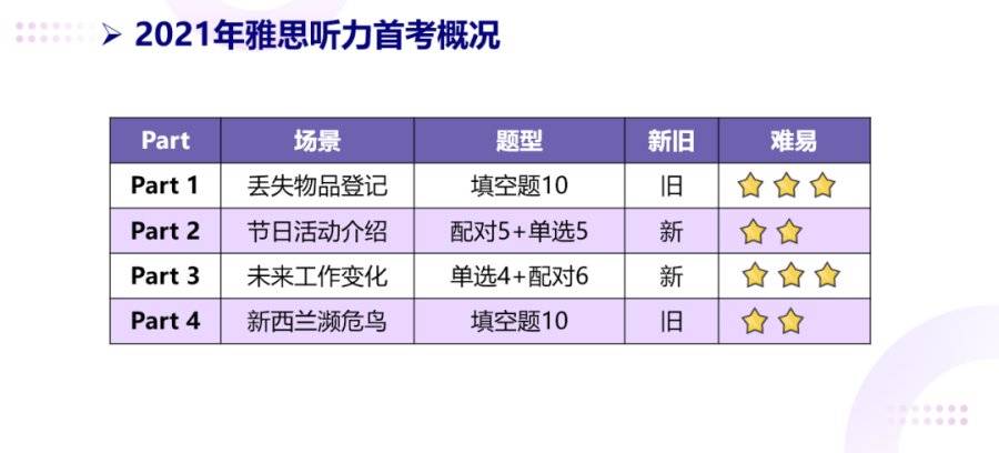 新奥天天免费资料单双,精准解析解读_Z96.533