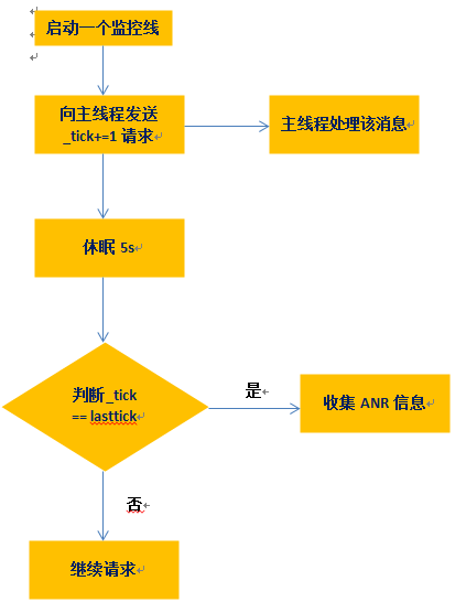 王中王493333WWW,逻辑解答策略解析解释_实现型80.773