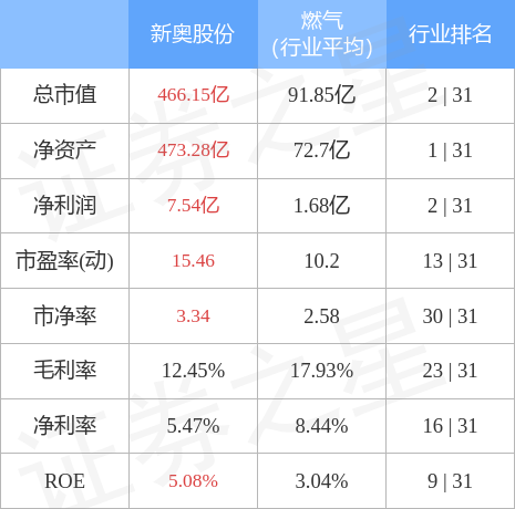 2024新奥精准正版资料,2024新奥精准正版资料大全,探讨性落实解答执行_全面版75.233