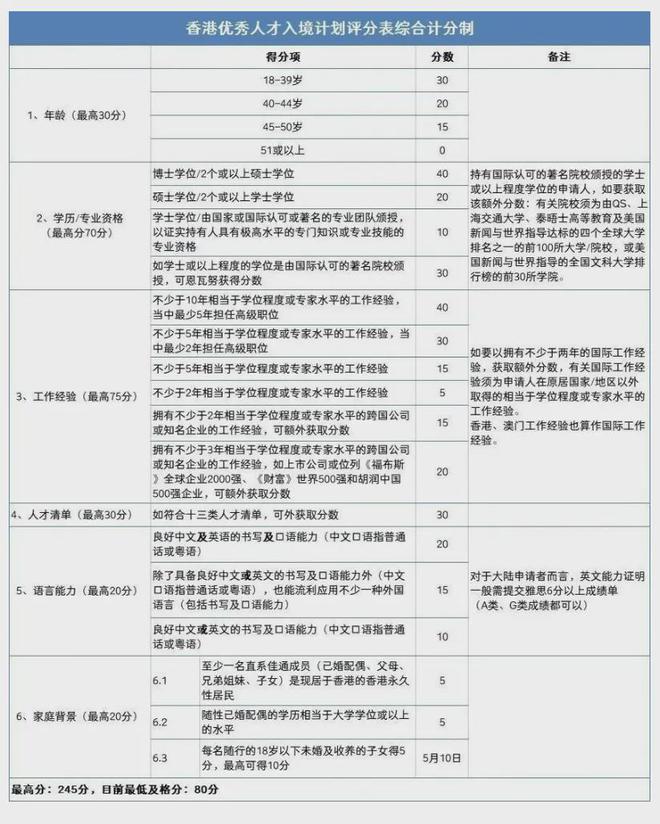 香港资料大全正版资料2024年免费,讨论评估解答解释方法_方案版80.137