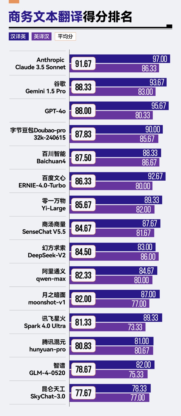 2024年澳门天天有好彩,运营模型调整_用户版10.397