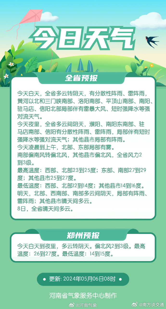 河南多变季节下的气候状况分析与最新天气预报