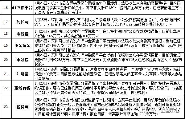 P2P行业新闻动态与最新发展趋势解析