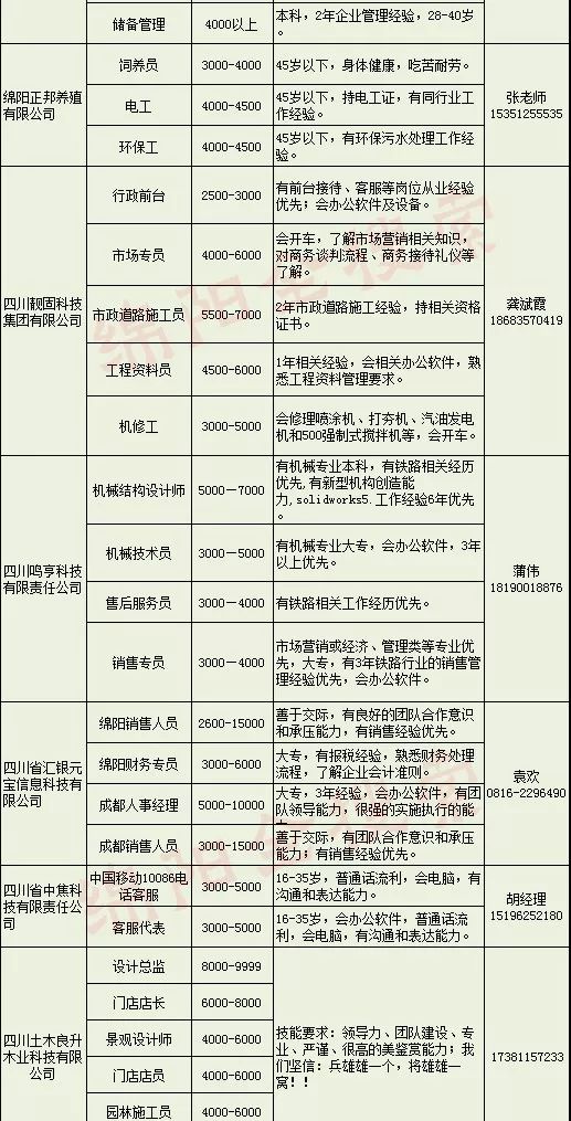 绵阳招聘信息最新动态及其影响分析